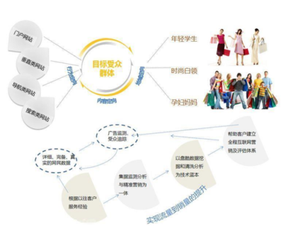 企業信息流廣告推廣文案的核心策劃方向