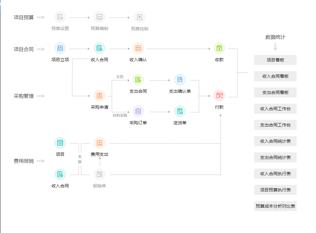 ERP沙盤策劃書 企業信息化戰略規劃與實施路徑